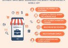 White Label Apps – Starting Your Own App Business