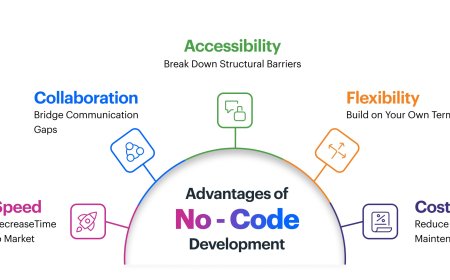 The Great Debate: No-Code vs. With-Code Mobile App Builders -Mass Mobile Apps