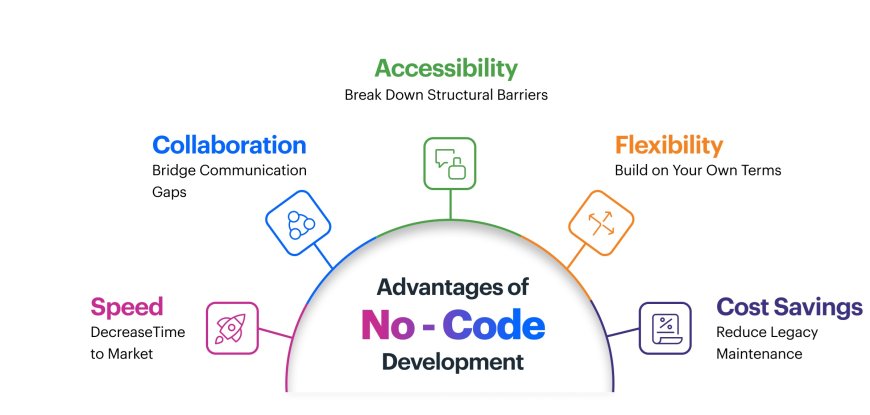 The Great Debate: No-Code vs. With-Code Mobile App Builders -Mass Mobile Apps