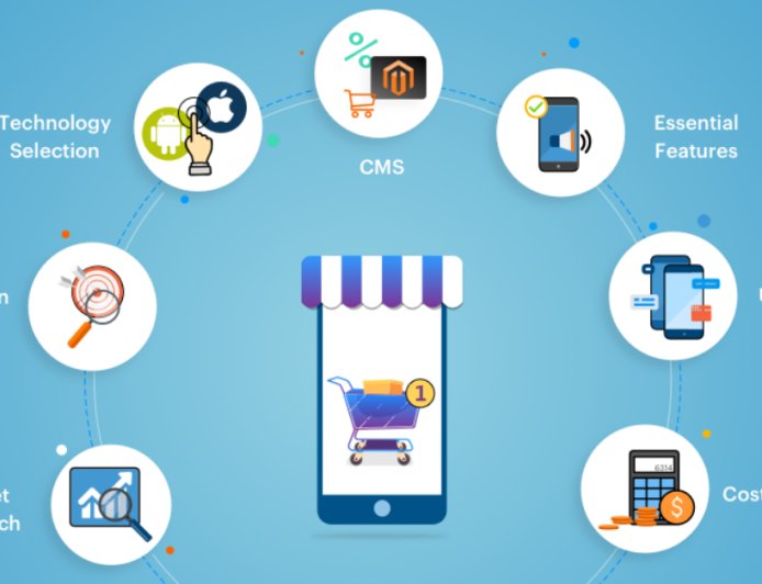Shopsy360 Launches: A Game-Changing E-Commerce Platform Fully Integrated with Mass Mobile Apps